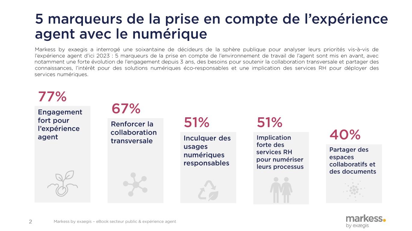 Digitalisation du secteur public : l'expérience agents